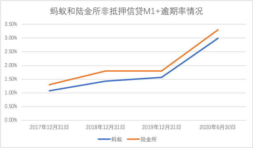 陆金|陆金所不是科技企业