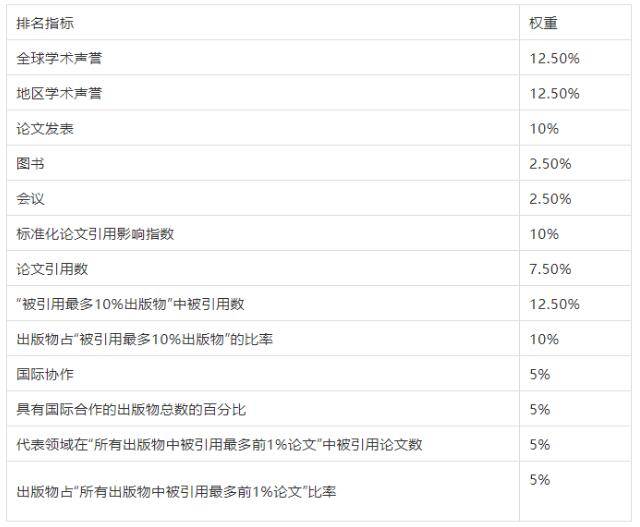 加拿大gdp2021年全球排名_2021上半年全球GDP十强 8国破万亿美元,美国超11万亿,中国呢