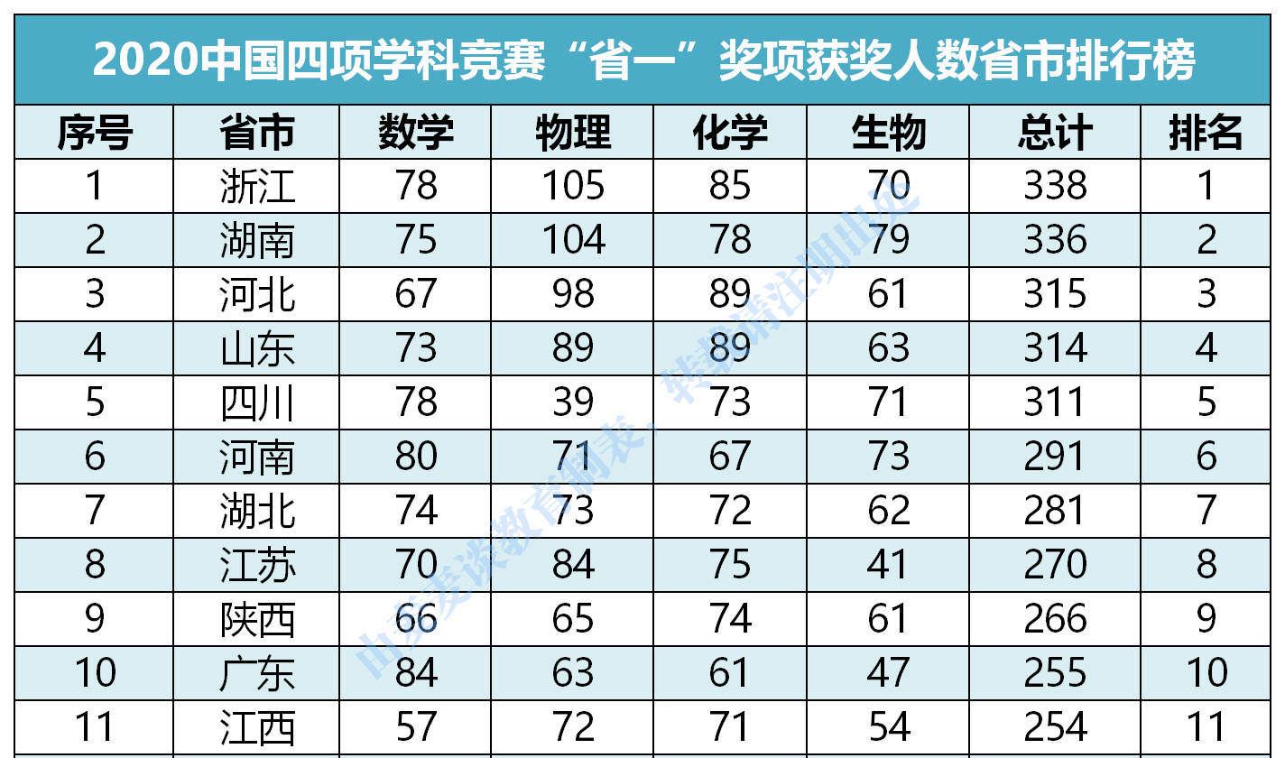 枣庄各县市人口排名_枣庄辣子鸡图片(2)