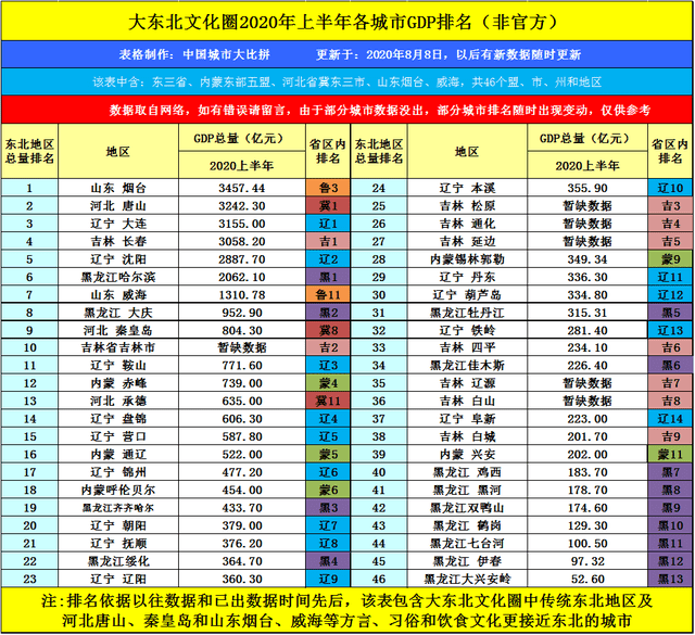 宜昌2020年gdp_2010年宜昌东站(2)