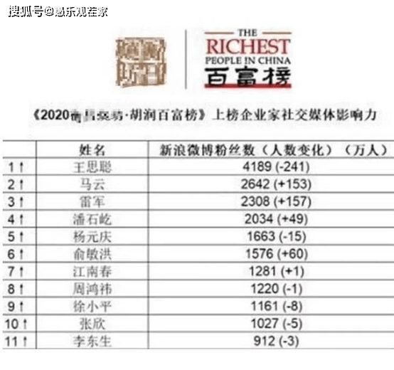 粉色|原创王思聪夜店豪开200瓶黑桃A后再被偶遇，一身黑配粉色拖鞋坐豪车