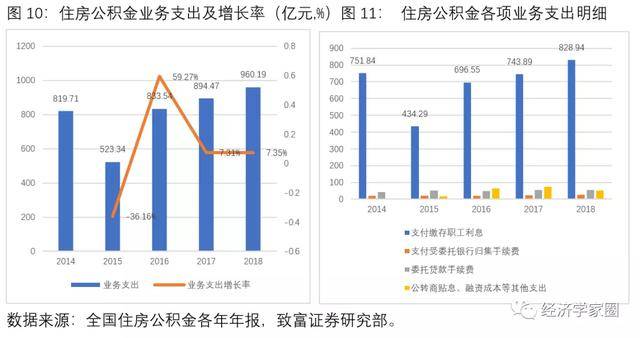 公积金|肇越：将公积金强制缴纳改为自愿缴存，让老百姓得到实惠