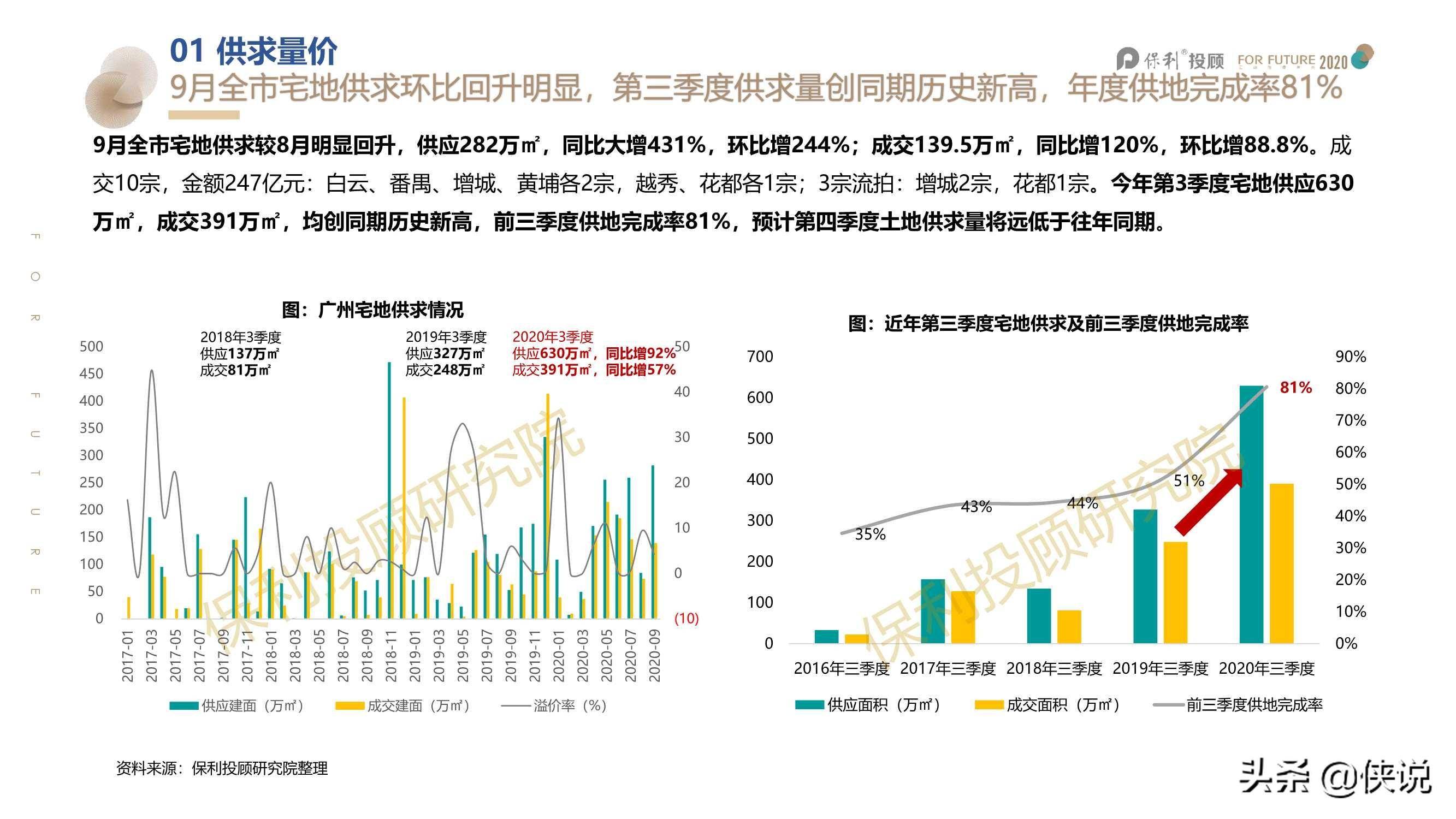 2020广州gdp18560至25019_GDP仅差23亿元 2020年重庆会超越广州吗(3)