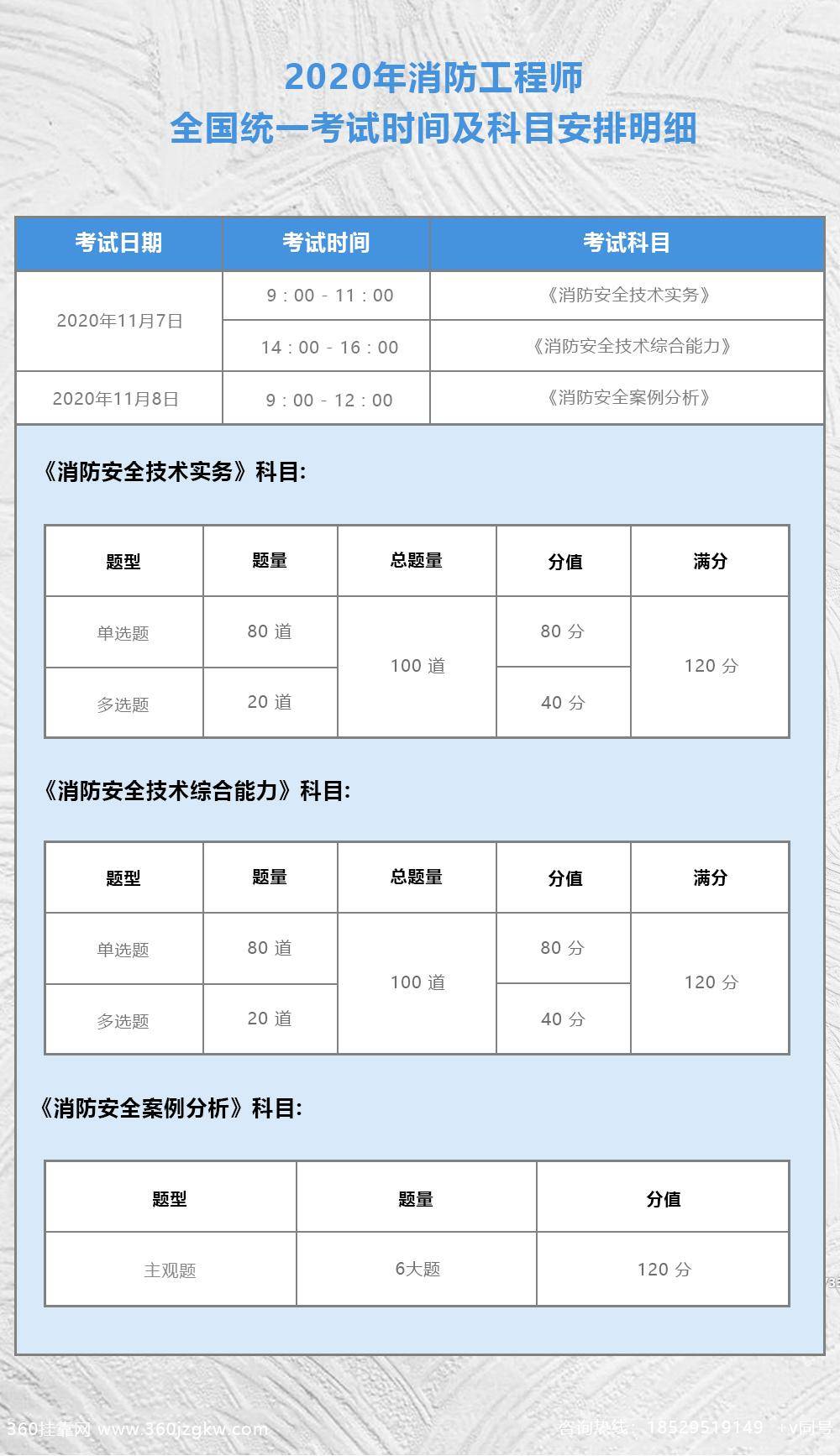 消防工程师2020年准考证打印最全攻略来了