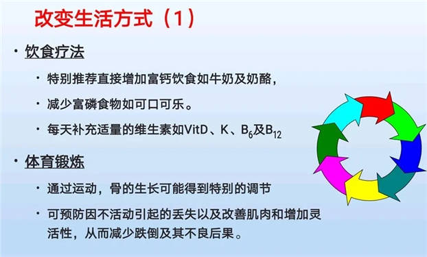 艳阳天|秋日艳阳天 健骨正当时——骨质疏松症的中医防治