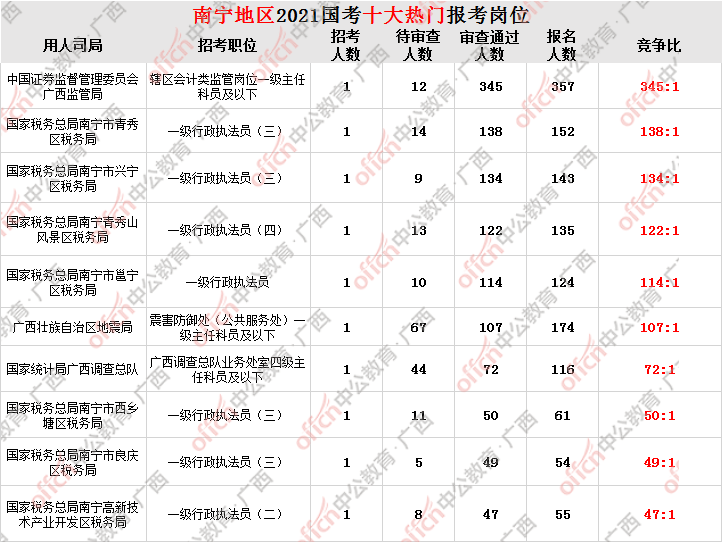 南宁2021年常住人口_南宁有多少人口2020年(2)