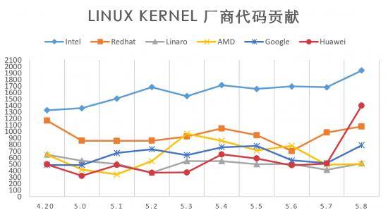 Linux|openEuler，一个与伟大同行的机会