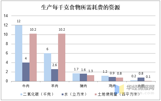人均肉类消费量_肉类卡通图片