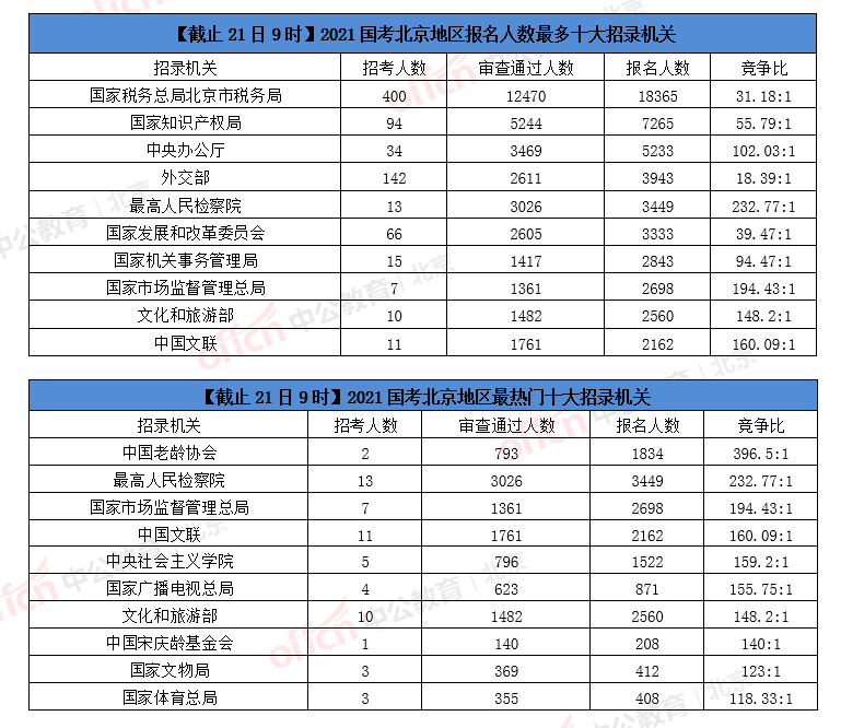 燕郊总共人口_人口普查(3)