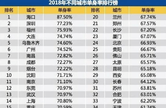 海南城市排名_海南城市(3)