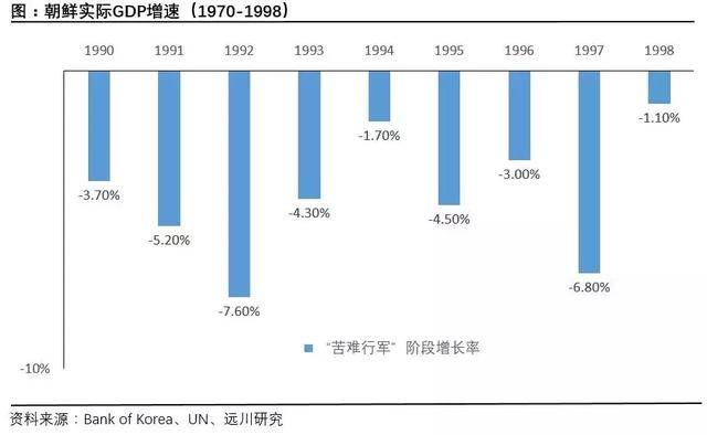 两弹一星到经济特区,朝鲜正快速模仿中国改开