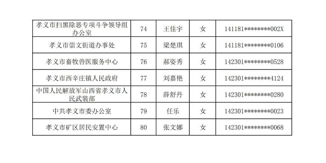 孝义人口_贵州铝矿分布地图