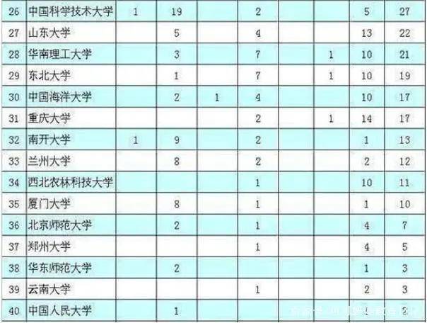 统计学考研排名_考研励志手机壁纸(3)