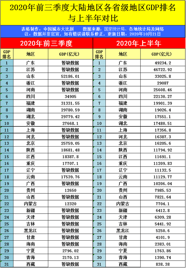 2020年福建gdp预估_2020年福建警察巡逻