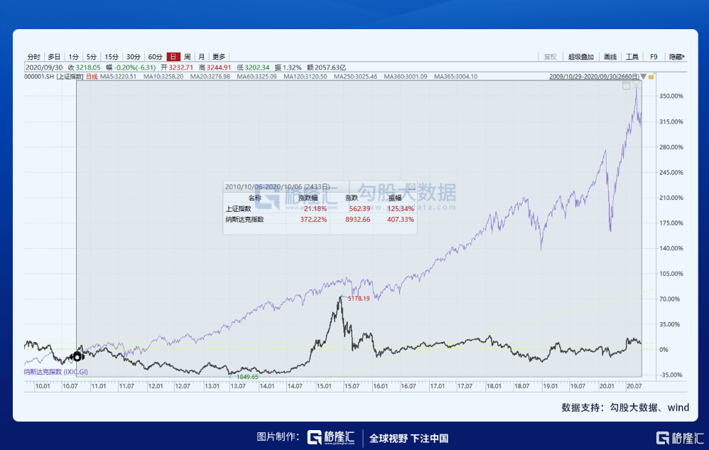 2020蚂蚁集团的GDP_蚂蚁深度研究报告 推荐收藏并仔细阅读