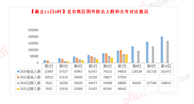 北京总人口是多少2021_北京人口2021总人数口是多少 2021北京实际人口数(2)