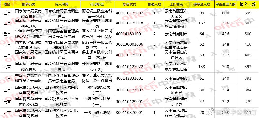 杨姓人口数_2019 百家姓 排名变了 杨姓人口又增加,贵州 杨 姓人数最多(2)