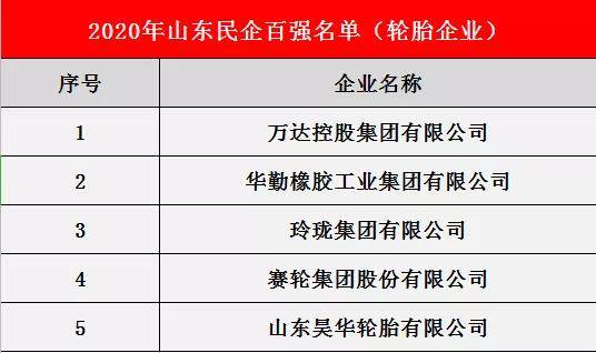 万达控股集团有限公司(简称万达集团,华勤橡胶工业集团有限公司(简称