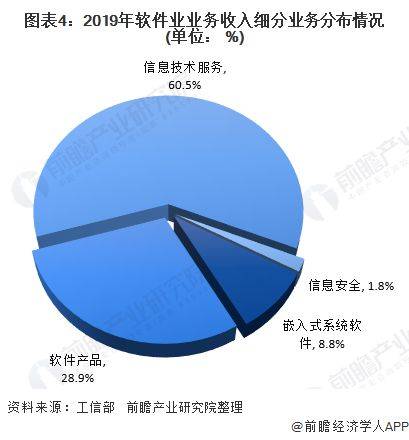 2019年东部地区gdp_2019年中国gdp增长率