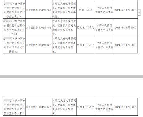 央行放大招！建行、农行、中行被重罚4000多万！