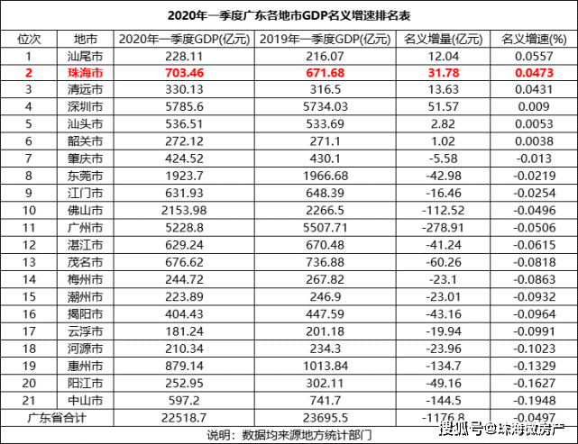 四川区县人均gdp排名2019_四川人均gdp(2)