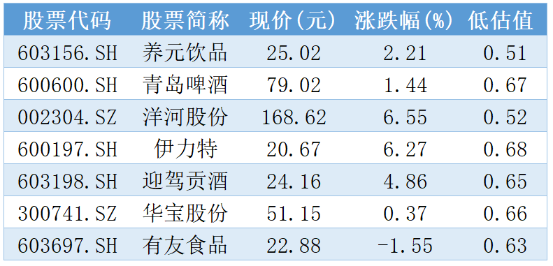 绩优股排名_手机处理器排名(3)