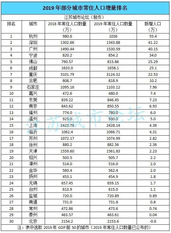 夭津市现有多少人口_夭津市派出所照片(2)