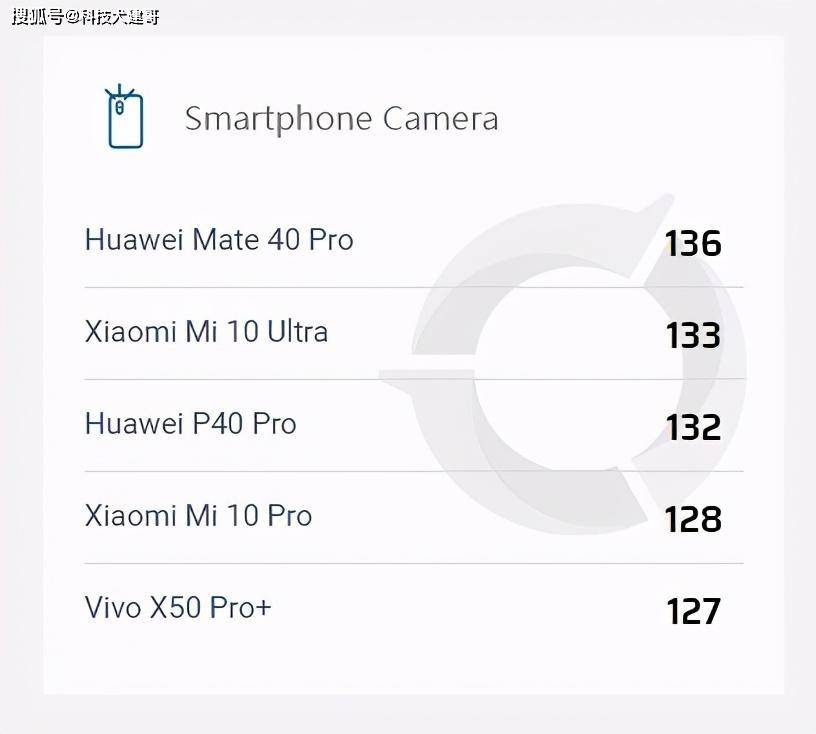 设计|华为Mate40系列、5nm麒麟9000 5G SoC发布