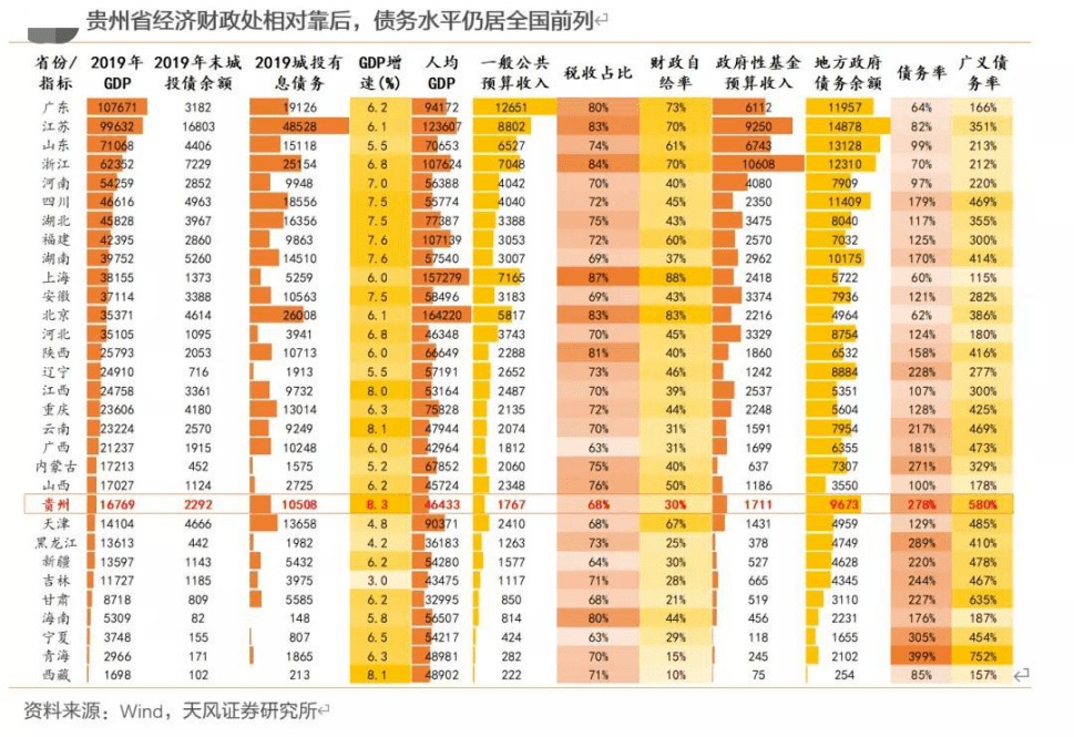 贵州经济总量全国排名2020_贵州香烟十大排名图片(3)