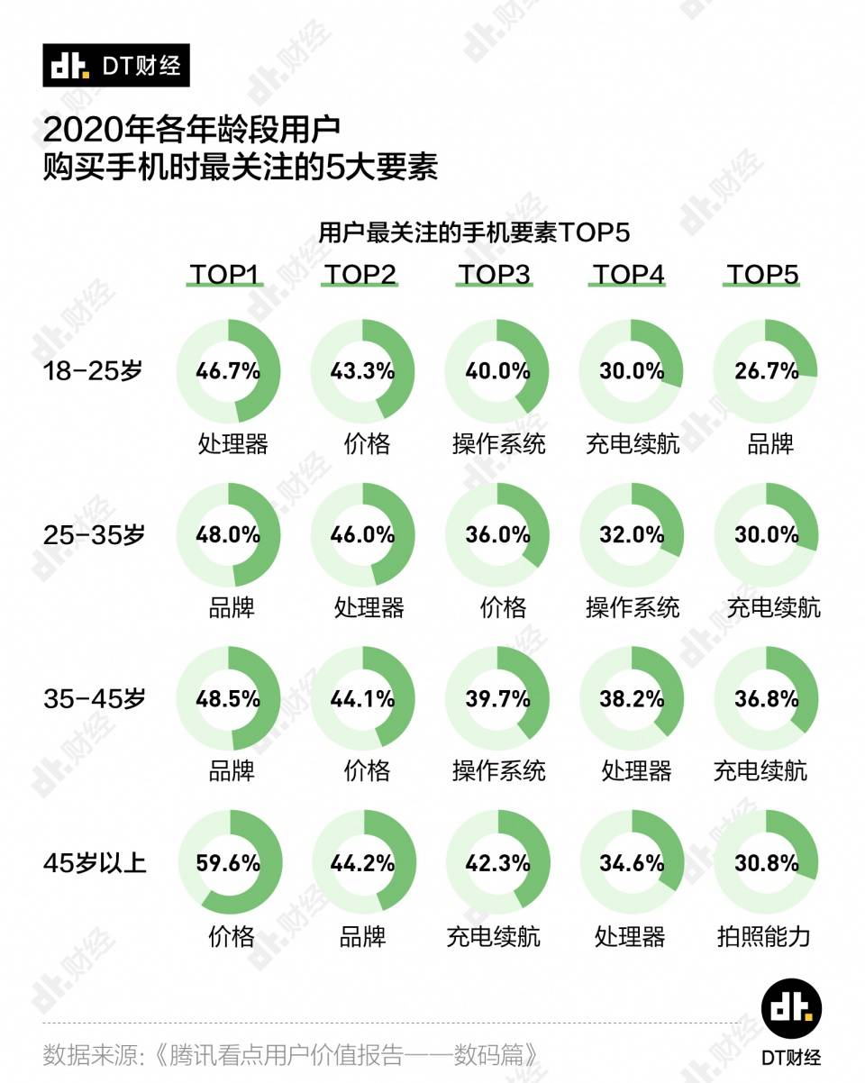 观点评论|双十一钱包被掏空的真相：商家实在太懂你了