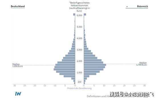 奥地利人均收入_奥地利地图