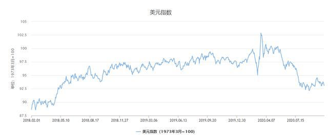 人民币再次大涨，发生了什么？（广场协议？）