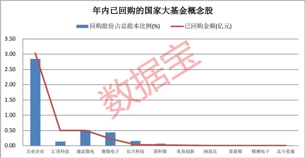 太意外，科技龙头砸重金回购！请收好这份业绩