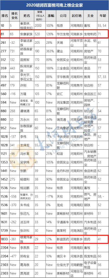 辉县gdp_辉县2020年GDP完成347亿,招商引资新乡第一!