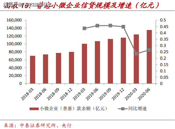 消费经济gdp(3)