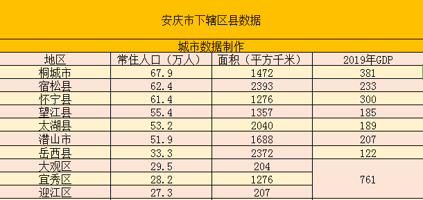 岳西县gdp_岳西县地图(2)