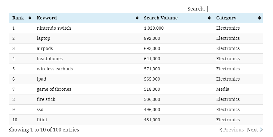 电子产品排名_电子产品图片