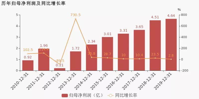 1亿引资能拉多少gdp_广州市2020年GDP突破2.5万亿,仍位居第四(2)