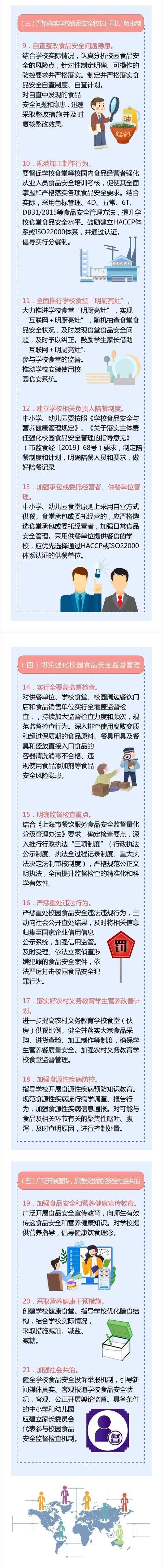 上海|和校长/园长一起吃饭？上海中小学、幼儿园“陪餐”制度来了