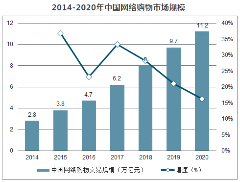 2020中国社交平台流_2020年中国社交电商行业市场规模及未来发展趋势分