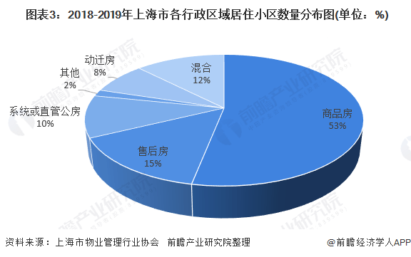 2019中国增长人口最多的城市_城市人口增长图(3)