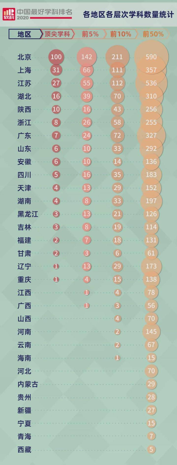 2020年考研排名查询_2020年中国研究生教育地区竞争力排名:江苏省超上海