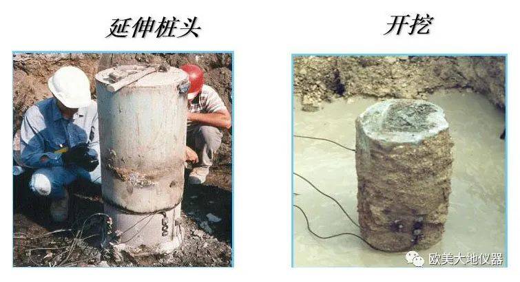 规范高应变测试要从头开始