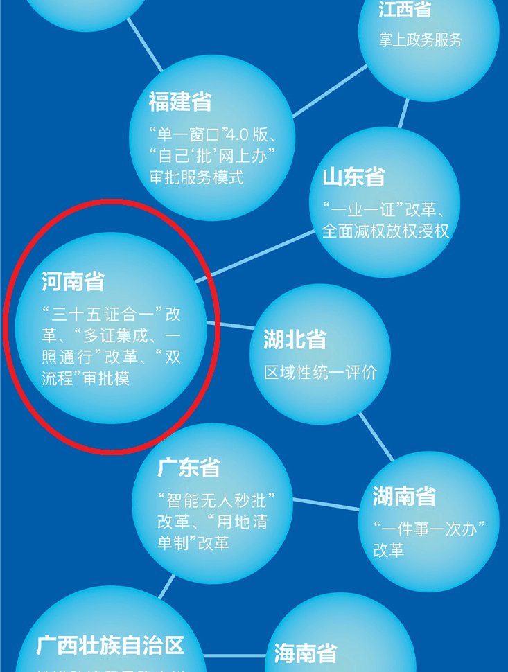 河南省|喜报！“三十五证合一”改革获评《中国营商环境报告2020》河南省典型案例