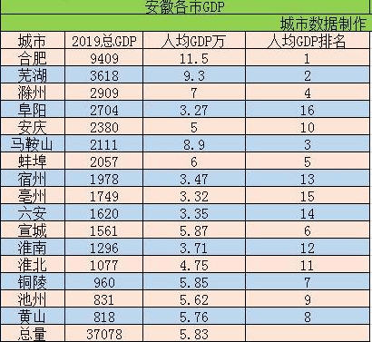 安徽省各年gdp查询_安徽省地图各市分布图