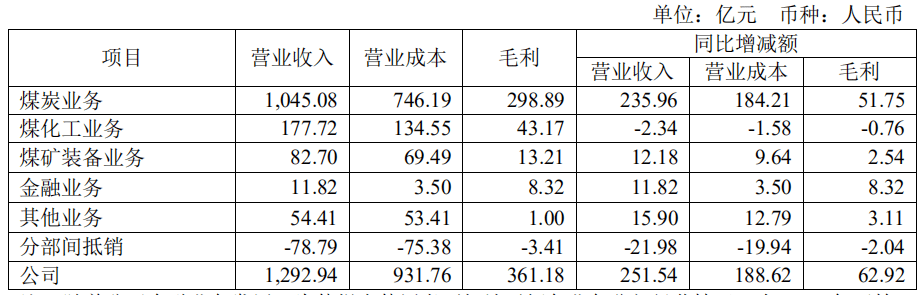中煤能源|顺周期趋势，被贴上“低估值+高股息”标签的中煤能源还有反转的余地吗？