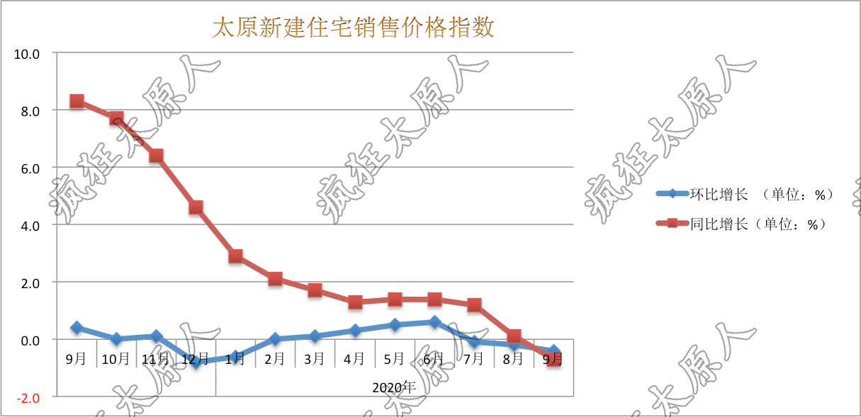 太原市为啥新增人口不多_太原市图书馆图片