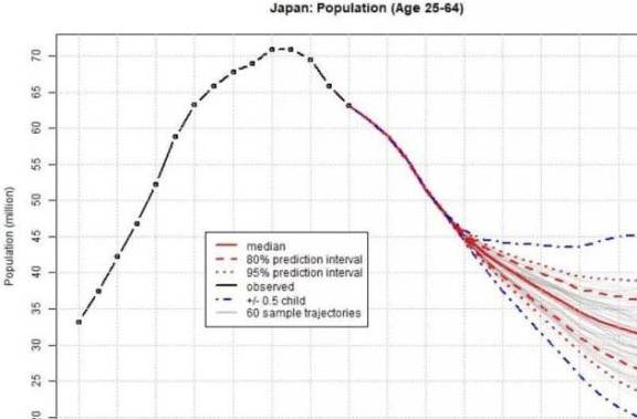 日本人口增长_日本人口增长率变化图