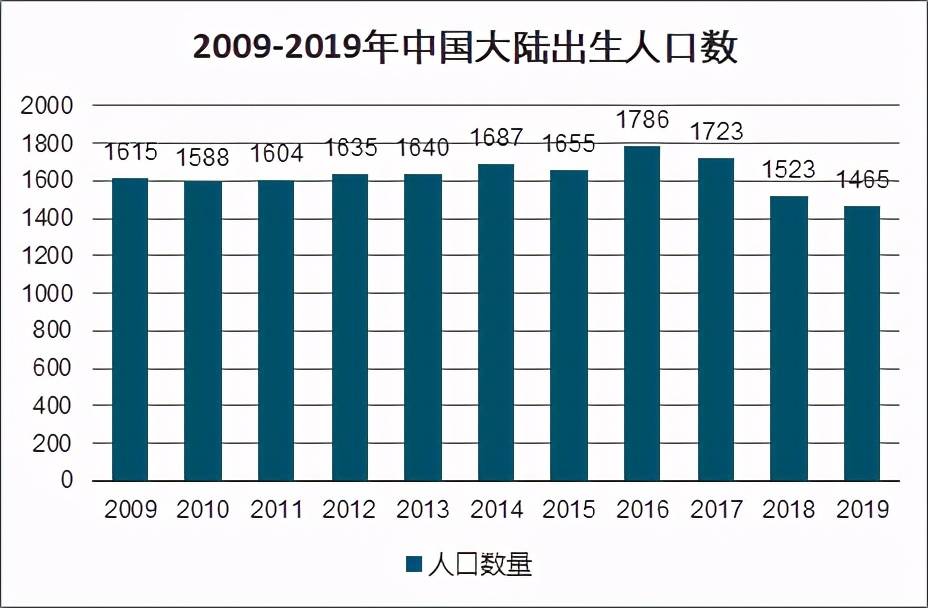 好几个韩国人口技