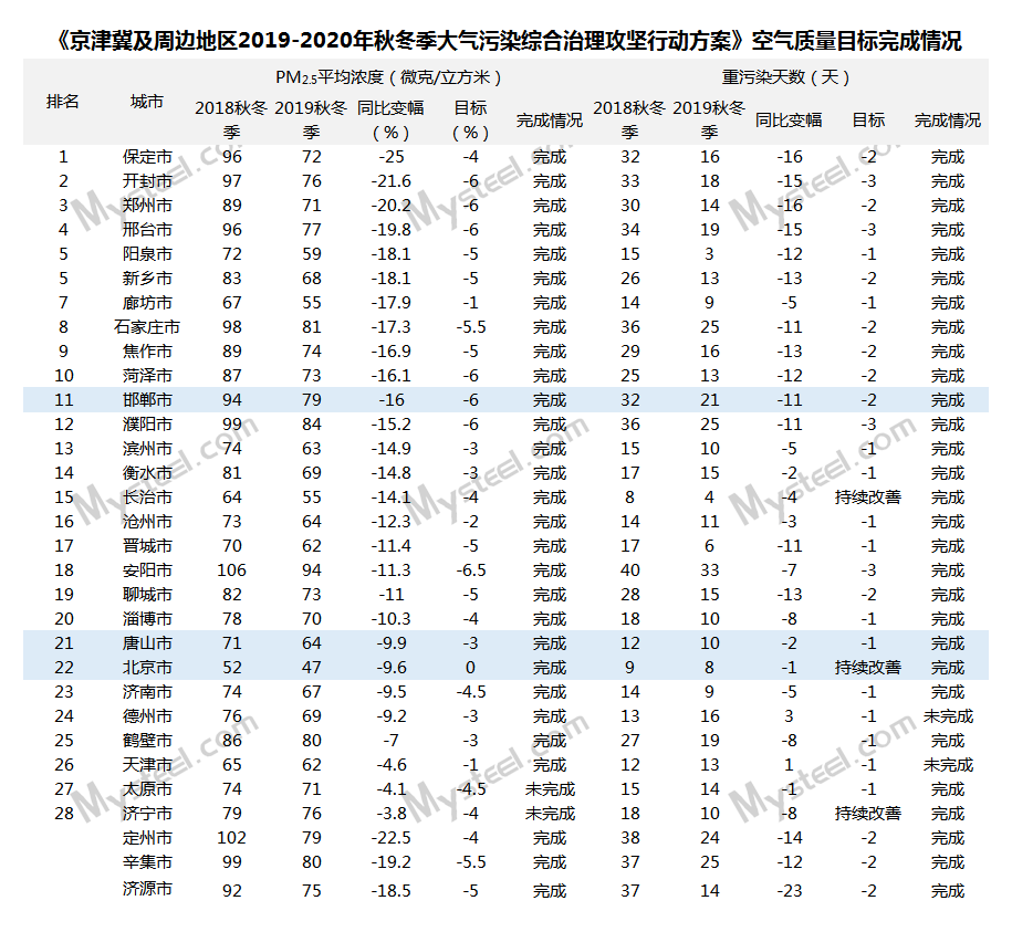 2020年长三角41城gdp_嘉兴长三角国际石材城